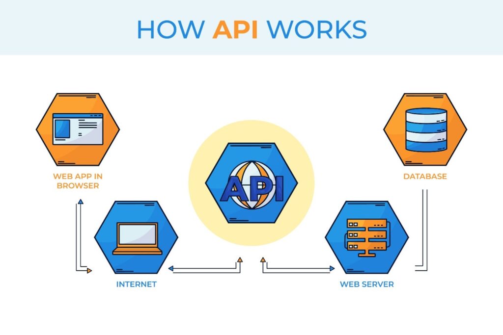 API accuracy in 2025.